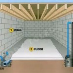 Waterproofing System